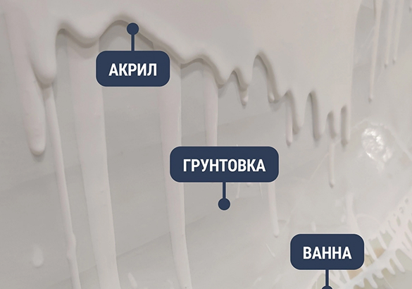 Реставрация ванны в Ковров, Шуя